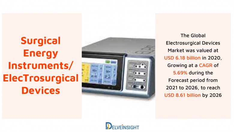 What is the Surgical Energy Instruments/Electrosurgical Devices Market Insights?