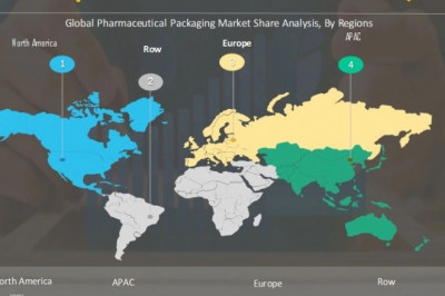 Pharmaceutical Packaging Market Analysis, Trends, Opportunity, Size and Segment Forecasts to 2027