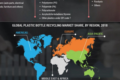 Plastic Bottle Recycling market potential growth, share, demand and analysis of key players - research forecasts to 2027