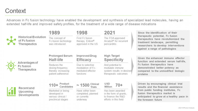 The Fc Fusion Therapeutics Market by Target Indications.
