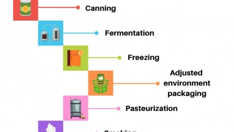Various types of methods involved in food processing