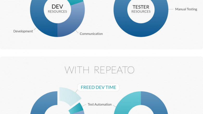 Android UI Testing