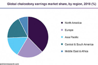Chalcedony Earrings Market Growth New Business Opportunities and Challenges, Upcoming Trends, Future Planning & Forecast to 2028