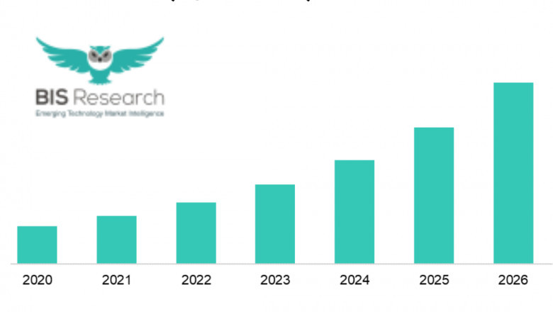 How is AI in Agriculture Revolutionizing the Agriculture Industry | In-Depth Analysis