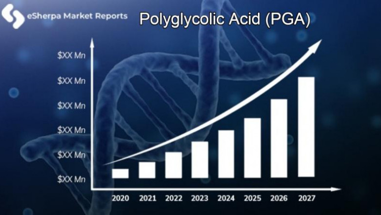 Polyglycolic Acid Market Revenue, Key Opportunities, Latest Rising Trends, Industry Growth, Future Demand Report 2028