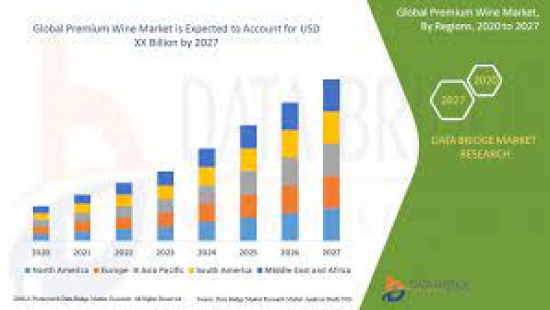 Premium Wine Market Growth New Business Opportunities and Challenges, Upcoming Trends, Future Planning & Forecast to 2028