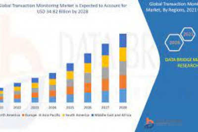 Transaction Monitoring Market Growth New Business Opportunities and Challenges, Upcoming Trends, Future Planning & Forecast to 2028