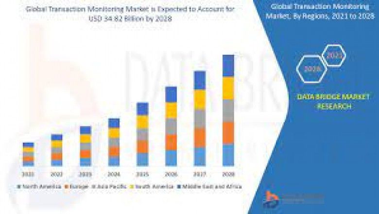 Transparent Conductive Films Market Growth New Business Opportunities and Challenges, Upcoming Trends, Future Planning & Forecast to 2028
