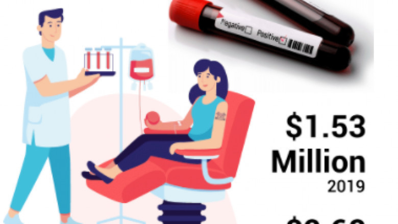 Blood Group Typing Market research key players, industry overview