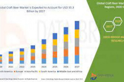 Brewery Equipment Market Growth New Business Opportunities and Challenges, Upcoming Trends, Future Planning & Forecast to 2028