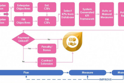 Facility Management Software