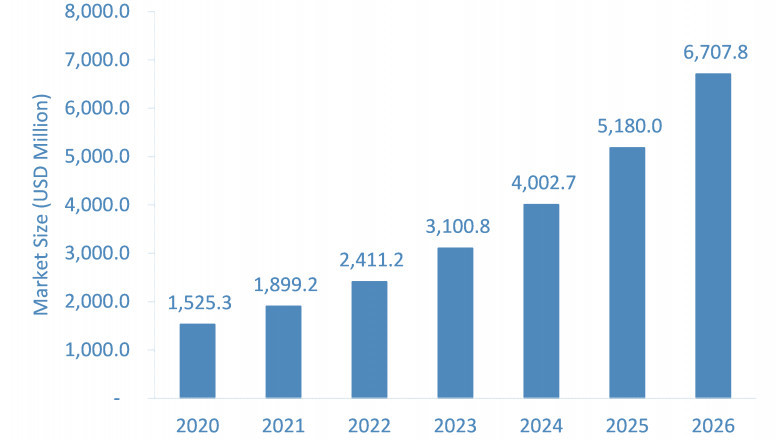 Healthcare AR VR Market Growth Rate and Industry Analysis 2022-2026