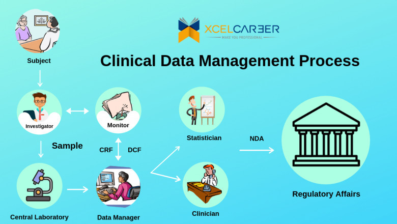 New Industry Dynamics of PG diploma in Clinical Data Management Course Fees Market 2021 Through Swot Analysis with Leading Players