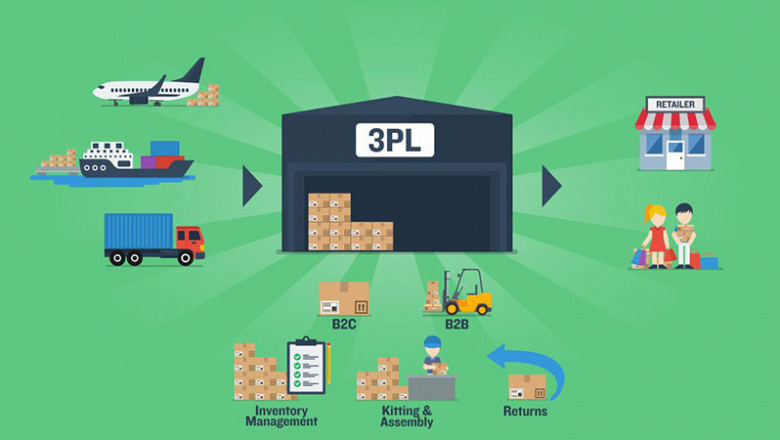 Third Party Logistics (3PL) Market 2022 | Scope of Current and Future Industry 2030