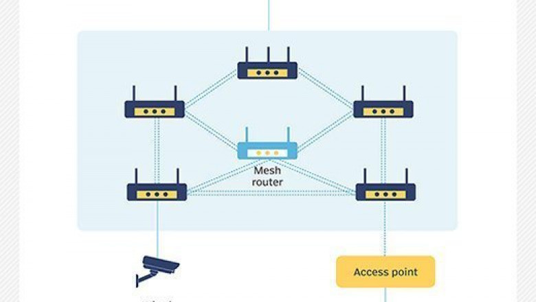 Wireless Mesh Network Market Size Historical Growth, Analysis, Opportunities and Forecast