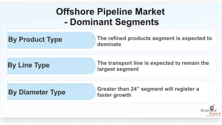 Offshore Pipeline Market Size, Emerging Trends, Forecasts, and Analysis 2020-25
