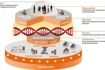 Operating Model — Livsite