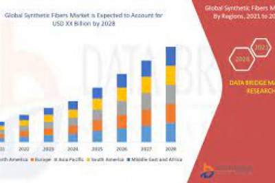 Synthetic Fibers Market Growth New Business Opportunities and Challenges, Upcoming Trends, Future Planning & Forecast to 2028