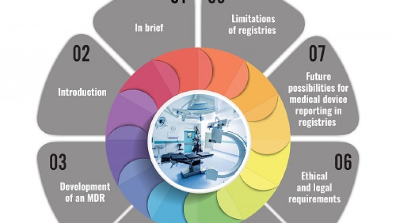 Systematic review of quality standards for medical devices and practice measures – Pubrica