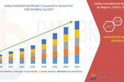 Acetaldehyde Market Research Report | Business Opportunities, Future Trend and Analysis of Leading Players and Forecast 2028