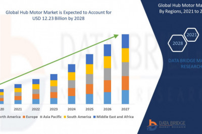 Hub Motor Market Revenue, Key Opportunities, Latest Rising Trends, Industry Growth, Future Demand Report 2028