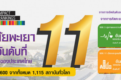 Why Study in Thailand?