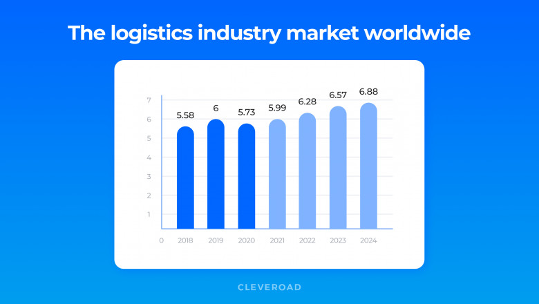 logistics app development
