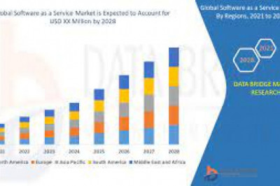 Event Management Software Market Revenue, Key Opportunities, Latest Rising Trends, Industry Growth, Future Demand Report 2028