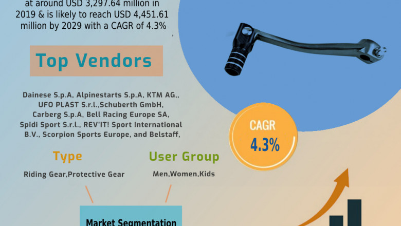 Europe Motorcycle Gear Market Key Players; Price Analysis of Top Manufacturers Profiles By 2030