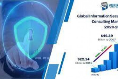 Information Security Consulting Market Growth New Business Opportunities and Challenges, Upcoming Trends, Future Planning & Forecast to 2028
