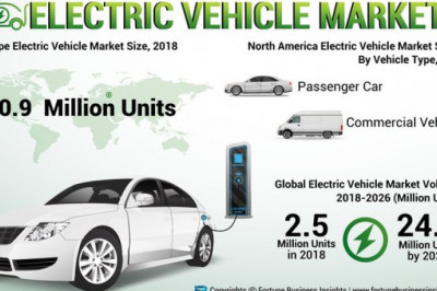 Middle East and Africa Electric Vehicle Market Research Report | Business Opportunities, Future Trend and Analysis of Leading Players and Forecast 2028
