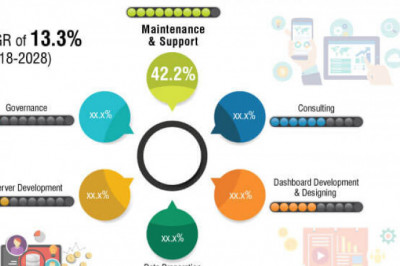 Tableau Services Market Growth New Business Opportunities and Challenges, Upcoming Trends, Future Planning & Forecast to 2028