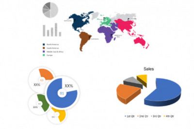 Warts Treatment Market Trends, Key Players, Overview | Verrica Pharmaceuticals, Dr. Reddy’s Laboratories Ltd, RXi Pharmaceuticals