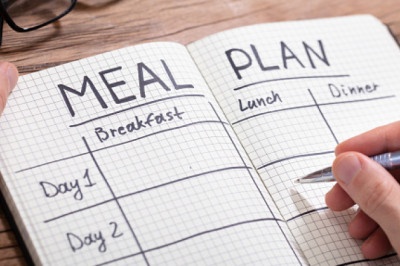 Weight Loss Plan with Meals: Finding the Right Plan for You