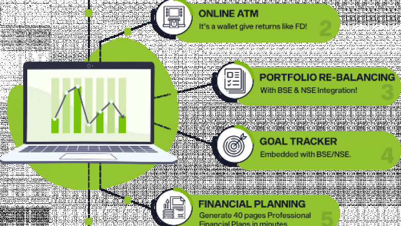 Why without Mutual fund software procedures are hard to achieve?