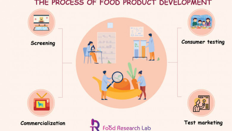 The Process of New Food Product Development from Concept to Market for Restaurants and Food Industries