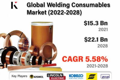 Global Welding Consumables Market Size to grow by USD 22.12 Billion in 2028