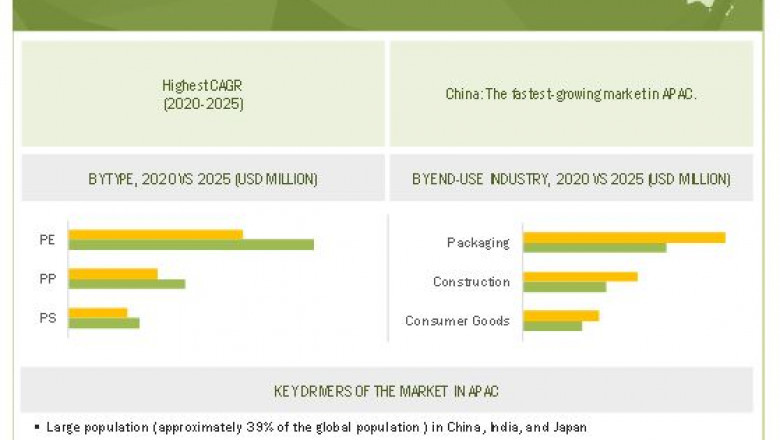 Barrier Films Market to Eyewitness Massive Growth- Exclusive Report by MarketsandMarkets™