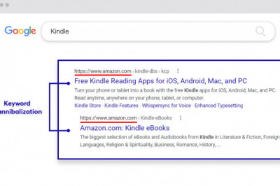 Eliminate keyword Cannibalization