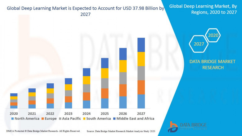 Global Deep Learning Market – Industry Trends and Forecast to 2027.