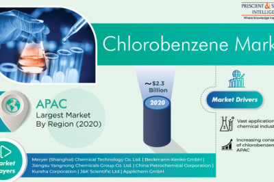 How Is Expanding Chemical Sector Facilitating Chlorobenzene Sales?