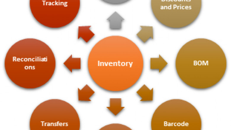 Online Inventory Management software | Online inventory tracking software | online stock management software