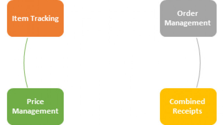 Online Order Management System| sales Order Management Software | Purchasing Order Software