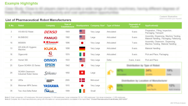 PHARMACEUTICAL VIALS MARKET - CURRENT MARKET LANDSCAPE
