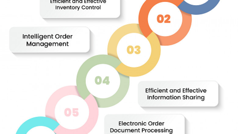 Case report writing in the healthcare sector of integrated supply chain – Pubrica
