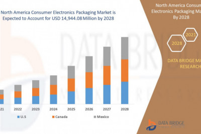 Global North America Consumer Electronics Packaging Market – Industry Trends and Forecast to 2028.