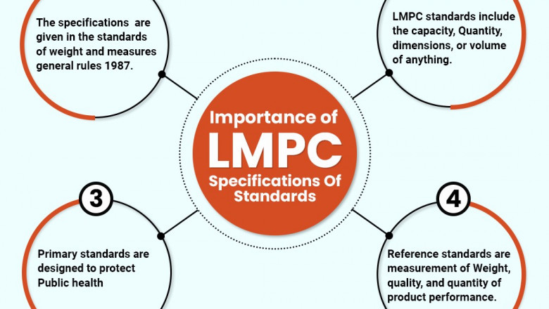 Importance of Specifications Office Standards