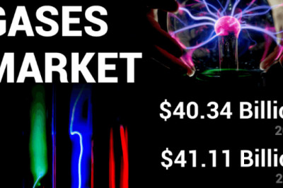 Noble Gas Market Major Key Players and Stockholders, Business Strategy Analysis by Distributors, Industry Size with Share and Business Expansion Plans till 2028