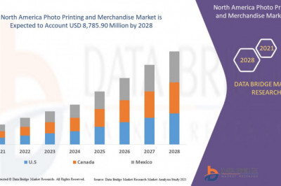 North America Photo Printing and Merchandise Market – Industry Trends and Forecast to 2028.