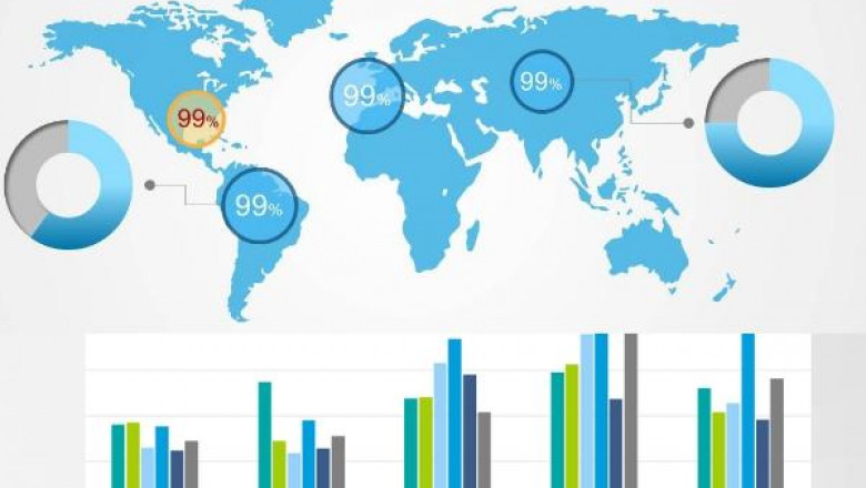 Robotic Process Automation in BFSI Market Analysis By Recent Trends, Developments In Top Manufacturing Technology And Regional Growth Overview And Forecast To 2029